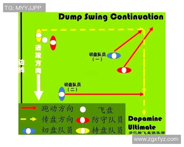 重庆飞盘队包夹战术分析与比赛表现的得失总结