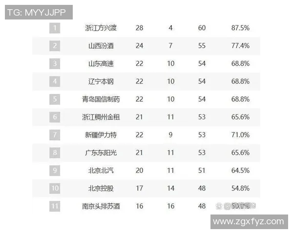 今晚CBA精彩对决广东队与福建队的比分预测与赛后分析