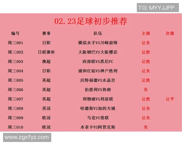 加的夫城与伯恩利对决前瞻分析及双方近期状态评估